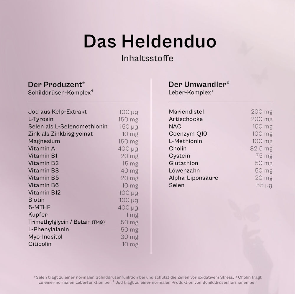 Vollständige Inhaltsstofftabelle des Heldenduos: links Der Produzent mit Jod, L-Tyrosin, Selen, Zink, Magnesium, Vitamin A, B-Vitaminen, Biotin und 5-MTHF, rechts Der Umwandler mit Mariendistel, Artischocke, NAC, Coenzym Q10, L-Methionin, Cholin, Cystein, Glutathion, Löwenzahn, Alpha-Liponsäure und Selen