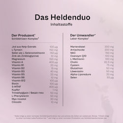 Vollständige Inhaltsstofftabelle des Heldenduos: links Der Produzent mit Jod, L-Tyrosin, Selen, Zink, Magnesium, Vitamin A, B-Vitaminen, Biotin und 5-MTHF, rechts Der Umwandler mit Mariendistel, Artischocke, NAC, Coenzym Q10, L-Methionin, Cholin, Cystein, Glutathion, Löwenzahn, Alpha-Liponsäure und Selen