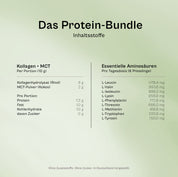 Inhaltsstofftabelle Protein-Bundle: links Kollagen + MCT mit 8 g Kollagenhydrolysat und 2 g MCT-Pulver pro 10-g-Portion, rechts die essentiellen Aminosäuren pro Tagesdosis von L-Leucin bis L-Tyrosin