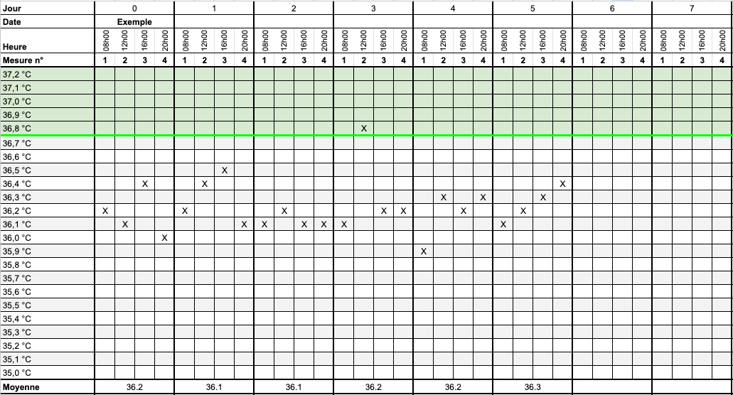 Temperaturtabelle_fr_Preview.png